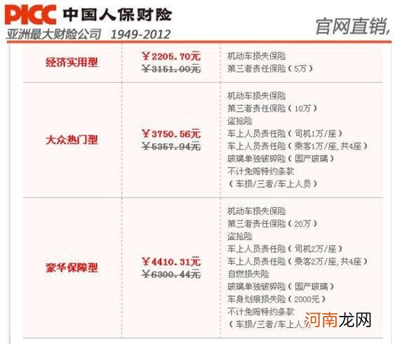 中国人保车险电话多少 苏州中国人保车险电话多少