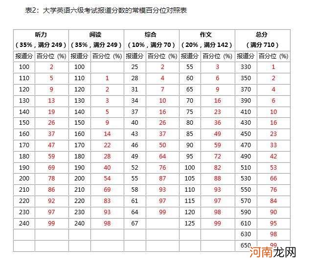 四级总分多少 国家英语四级总分多少