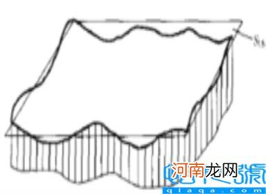 平面度怎么测量用什么工具 一文了解平面度测量方法