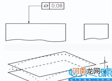 平面度怎么测量用什么工具 一文了解平面度测量方法