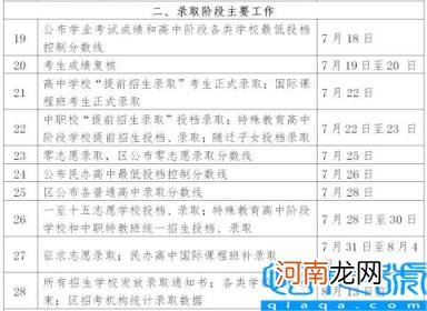 上海中考分数线2013 历年上海中考分数线一览