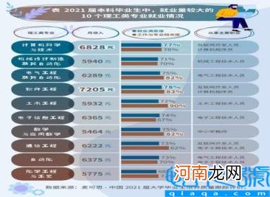 当前最热门的职业有哪些 20个热门专业就业揭秘