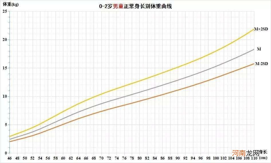 儿童的年龄范围是多少 用药时儿童的年龄范围是多少