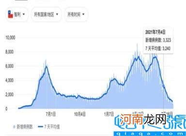 最危险的突变株拉姆达出现 毒王新冠蔓延41个国家