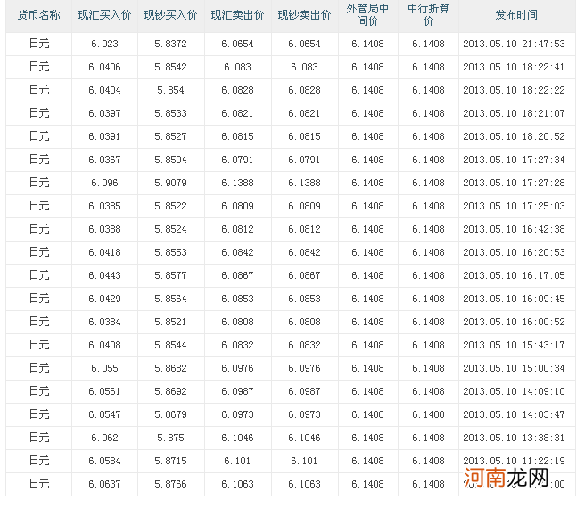 3万日元等于多少人民币 300万日元等于多少人民币