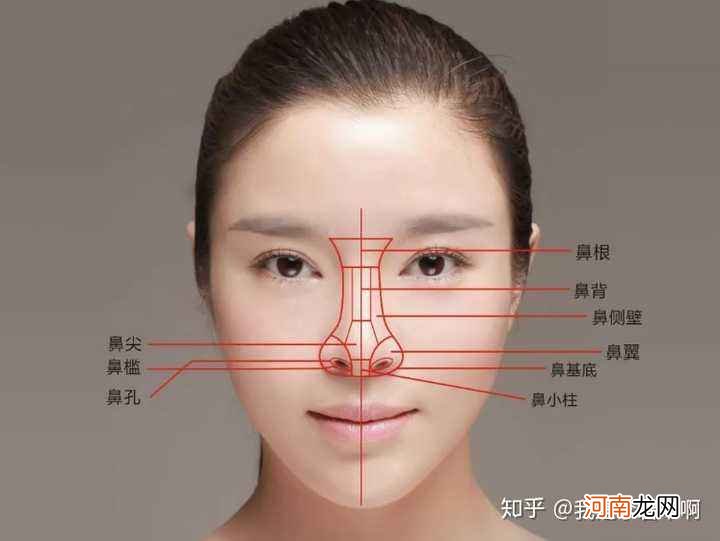 鼻头大怎么办 鼻头大怎么办不整形