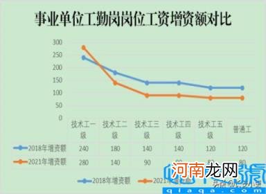 薪级工资对照表2022年事业单位 工勤岗人员工资介绍