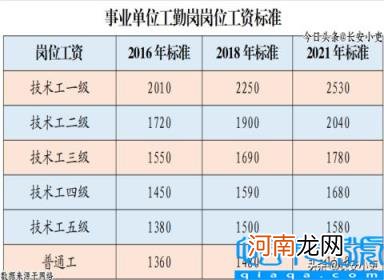 薪级工资对照表2022年事业单位 工勤岗人员工资介绍