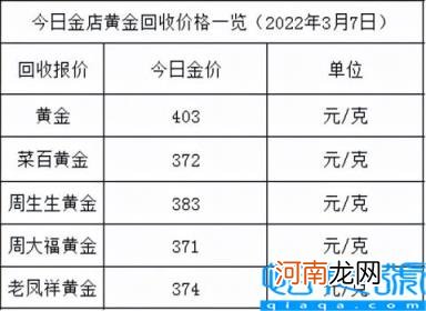 黄金价格为什么大涨 金店黄金价格多少一克