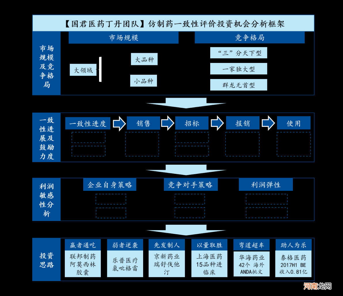 扶持青年创业流程 支持青年创业