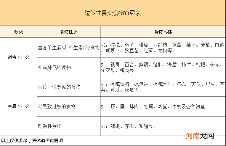 食物过敏怎么办 儿童食物过敏怎么办