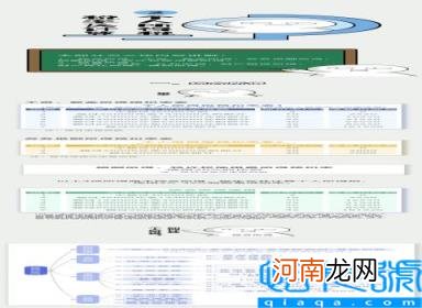 新个税的计算方法举例 最新最全的税率表