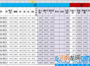 新个税的计算方法举例 最新最全的税率表