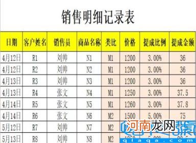 新个税的计算方法举例 最新最全的税率表