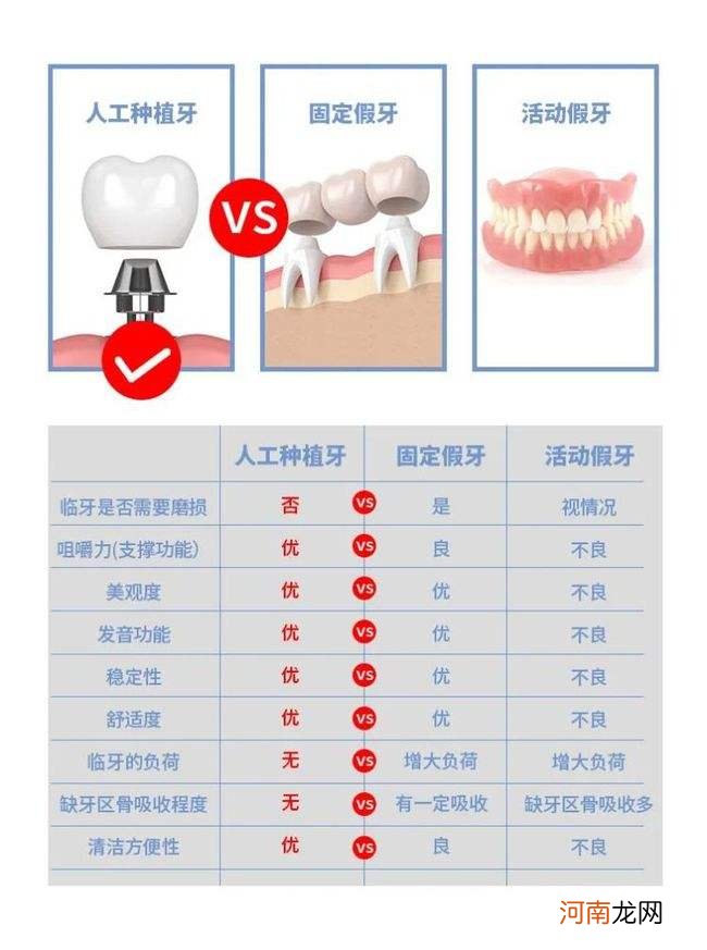 洗牙多少钱 补牙多少钱一颗牙