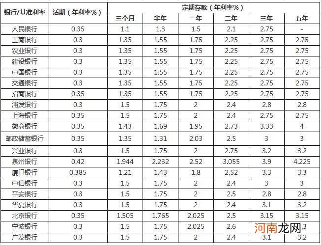 现在银行存款利率是多少 现在银行存款利率是多少最新消息