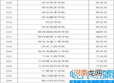 最顶级的十所民办高校网 哪些民办大学是可靠的