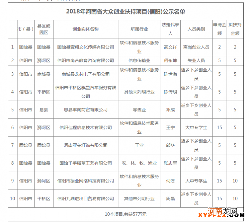 北京创业扶持名单 北京市创新创业项目