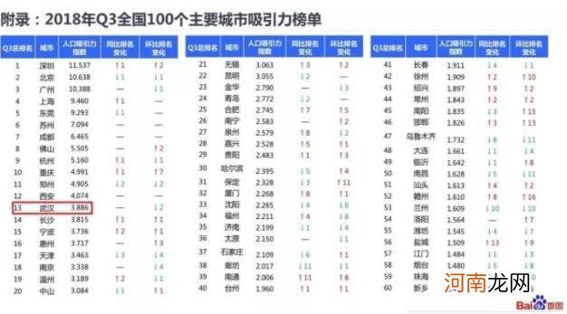 武汉多少人口 武汉多少人口2021总人数口