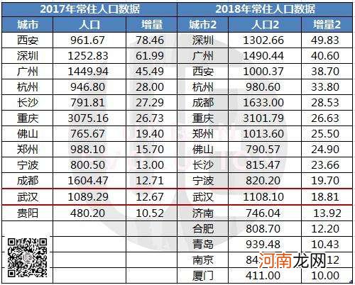 武汉多少人口 武汉多少人口2021总人数口