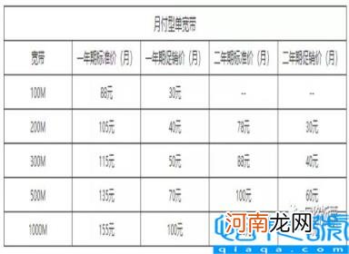 宽带多少钱一年 三大宽带哪家性价比最高