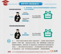 重庆高校自主创业扶持政策 重庆大学生创业补贴申请条件