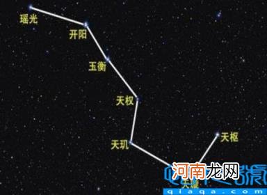 中国空间站穿过北斗七星 北斗卫星的艰辛历程