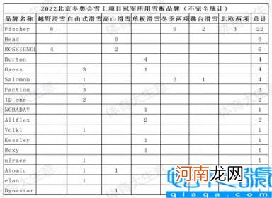 滑雪单板品牌排行榜 17大雪板品牌神仙打架