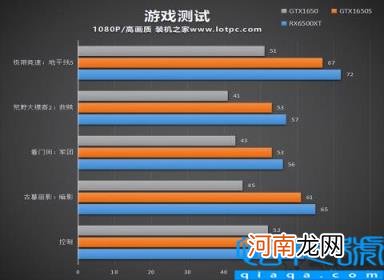 组装台式机多少钱合适 2000-3500元独显组装电脑主机配置清单