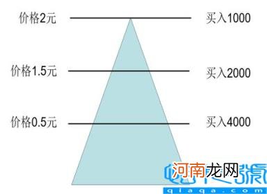 如何购买etf基金 ETF基金常用的买入方法