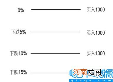 如何购买etf基金 ETF基金常用的买入方法