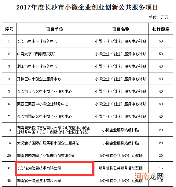 全民创业专项扶持资金 全民创业专项扶持资金是什么