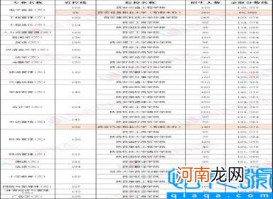 过省控线就能录取吗 2022省控线被录取的专业院校