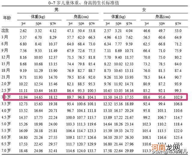 多少岁算儿童 火车票多少岁算儿童