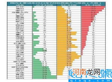 新三大火炉是哪三个城市 中国十大酷热城市