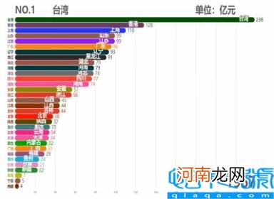 各省市2011GDP数据 中国各省历年GDP排行TOP10