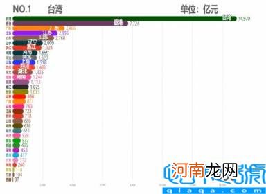 各省市2011GDP数据 中国各省历年GDP排行TOP10