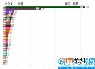 各省市2011GDP数据 中国各省历年GDP排行TOP10