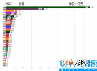 各省市2011GDP数据 中国各省历年GDP排行TOP10