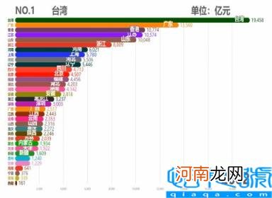 各省市2011GDP数据 中国各省历年GDP排行TOP10