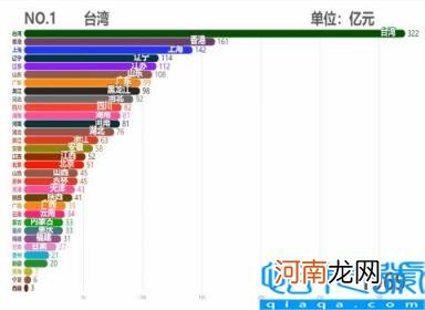 各省市2011GDP数据 中国各省历年GDP排行TOP10