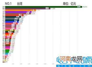 各省市2011GDP数据 中国各省历年GDP排行TOP10