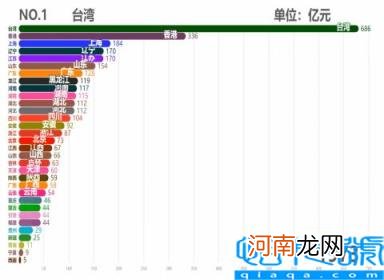 各省市2011GDP数据 中国各省历年GDP排行TOP10