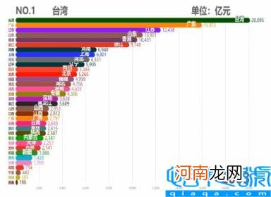 各省市2011GDP数据 中国各省历年GDP排行TOP10