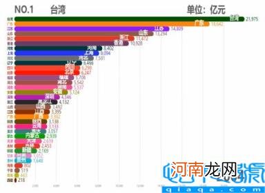 各省市2011GDP数据 中国各省历年GDP排行TOP10