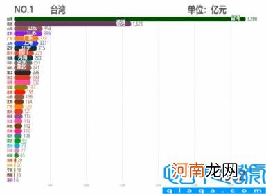 各省市2011GDP数据 中国各省历年GDP排行TOP10