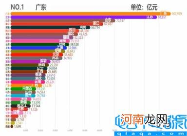 各省市2011GDP数据 中国各省历年GDP排行TOP10