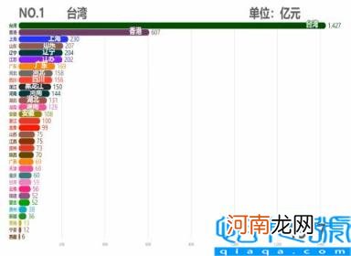 各省市2011GDP数据 中国各省历年GDP排行TOP10