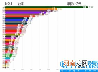 各省市2011GDP数据 中国各省历年GDP排行TOP10