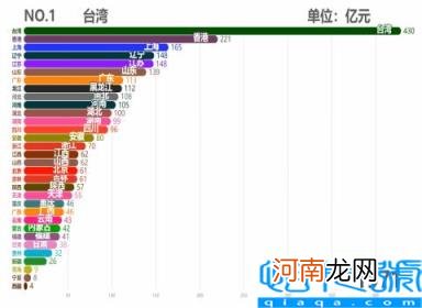 各省市2011GDP数据 中国各省历年GDP排行TOP10